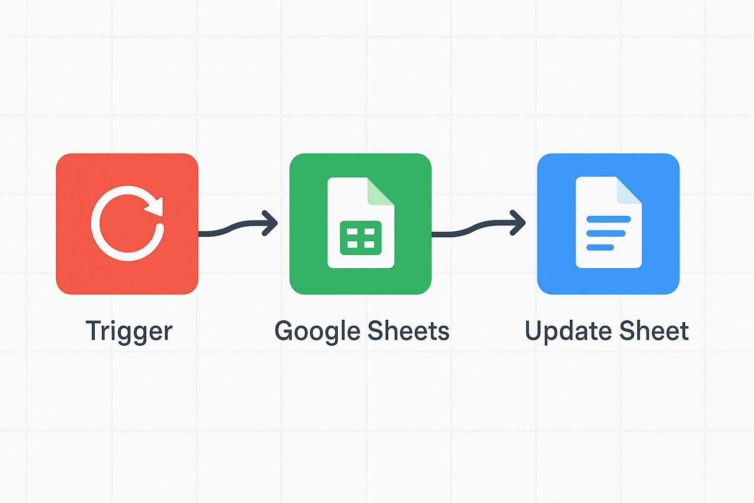 Effortlessly Sync Facebook Leads to Google Sheets with n8n (No Code Required)